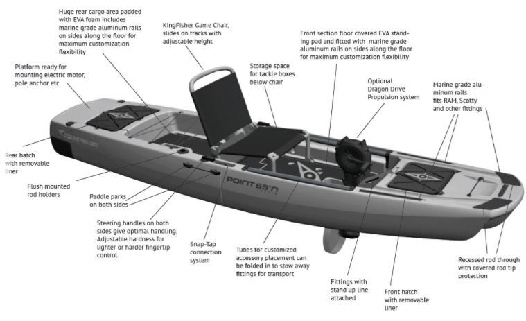 PaddleZone - Point 65 KingFisher Modular Tandem Kayak
